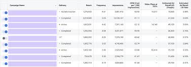 Qualitative kind awareness metrics are a little. Facebook Brand Awareness Complete 2020 Guide Linear