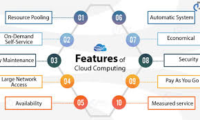 It enables participants to acquire new skills or deepen relevant skills without the need to pursue a full specialist diploma. Features Of Cloud Computing 10 Major Characteristics Of Cloud Computing Dataflair