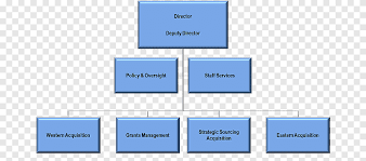 Maybe you would like to learn more about one of these? Organigrama Estructura Organizativa Pequena Empresa Negocio Angulo Empresa Png Pngegg