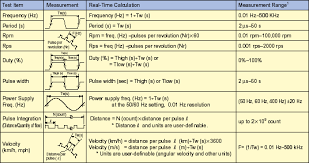 701281 Frequency Module Yokogawa Test Measurement