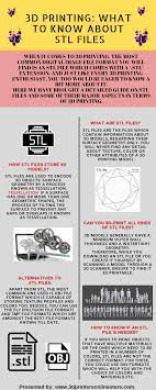 3d Printing What To Know About Stl Files 3d Printer For Sale 3d Scanners 3d Printing