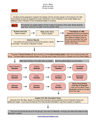 Flow Chart 1 For Historysimulation Coms Civil War