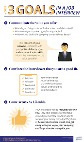 Your 3 Goals In A Job Interview In 2020 Interview Skills Interview Questions Job Interview
