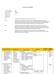 Produk pastry dan bakery durasi : Silabus Smk Tata Busana Kelas X