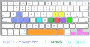 In the java edition of minecraft, controls can be changed from within the game's menu, under options > controls.a user may bind specific keys to any action. Minecraft Java Edition Keyboard Controls Harbolnas N