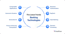 15+ Banking Technology Trends to Watch Out for 2025
