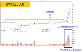 Search the world's information, including webpages, images, videos and more. MoneyéŒ¢ç®¡å®¶ æœ¬é€±ç†±é–€è‚¡ è¯é›» 2303 åœ–æ–‡æ•™å­¸è§£èªª