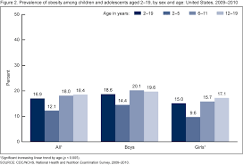 Products Data Briefs Number 82 January 2012