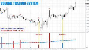 Forex Volume Trading System No Repainting Www Tradeseven Com