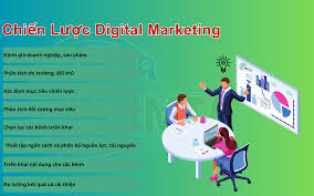 Cách xây dựng chiến lược Digital Marketing tổng thể hiệu quả
