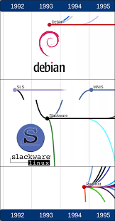 Image result for World Deutsch Computer Software Betriebssysteme Linux Distributionen Slackware