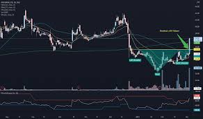 Check idbi share price, financial data and complete stock analysis.get idbi stock rating based on quaterly result, profit and loss account, balance sheet, shareholding pattern and annual report. Idbi Stock Price And Chart Nse Idbi Tradingview India
