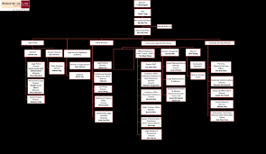 It includes a listing of ministries, statutory boards, organs of state and public services. Organisation Structure