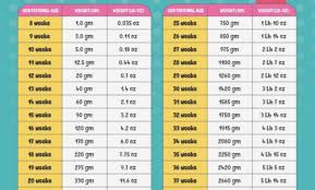 42 punctilious gender prediction chart for twins