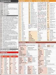 Okay So What S A Chapiadora Spanish Vocabulary Spanish Spanish Language