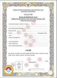 Contoh ijazah paket c 2020. Tata Cara Pengisian Blangko Ijazah Sd Smp Sma Smk Tahun Pelajaran 2019 2020 Didno76 Com