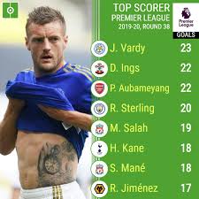The 2019 2020 Premier League Top Scorers Besoccer