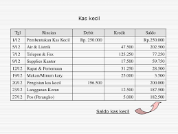 Catatan tentang keseluruhan dari laporan keuangan 6. Cara Membuat Kas Masuk Dan Kas Keluar Tentang Kas Kecil