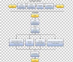 flowchart onboarding process flow diagram information png