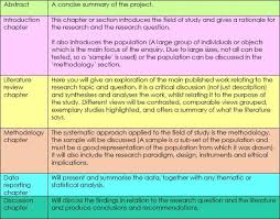 hypnosis research chart 5 hypnotc