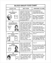 33 Specific Diets By Blood Type Chart