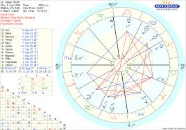 jaden smiths birth chart genius or madman laurann medium