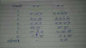 Vibhakti Pratyaya Table Of Marathi Brainly In