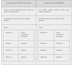 Bawa mykad bagi warganegara malaysia dan isi borang permohonan kwsp 9n (ahl). I Sinar Kwsp Semakan Status Pengeluaran Rm10 000 Kategori 1