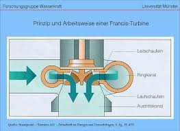 A francis turbine is a type of reaction turbine in which inward flow (of water) is mixed. Iwr Wasser Turbinentypen