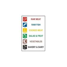 food safety colour coding chart sign