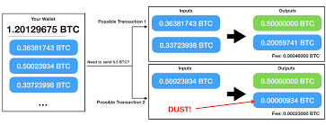 Thompson once wrote, there is nothing in the world more helpless and irresponsible and depraved than a man in the depths of an ether binge. he was referring to the intoxicating drug, not the cryptocurrency. Bitcoin Data Science Pt 3 Dust Thermodynamics Crypto Words Now Words