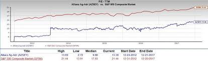 Is Allianz Se Azsey A Great Stock For Value Investors