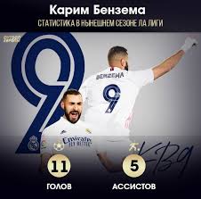 Karim mostafa benzema (french pronunciation: Karim Benzema Zabival V 42 Svoih Igr V Etom Sezone V 11 Iz 26 Igr Francuz