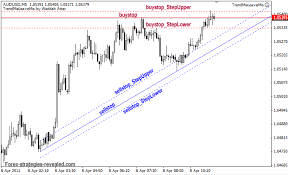 Trendline breakout indicator mt4 fxgoat: The Best Free Breakout Indicators For Mt4 And Mt5
