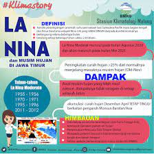 Bmkg melaporkan, hingga akhir september 2020, pemantauan terhadap anomali iklim global di samudera pasifik ekuator menunjukkan anomali iklim la nina. Infografis Klimat Story La Nina Dan Musim Hujan Di Jawa Timur