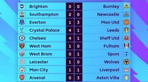 Selasa, 14 juli 2020 07:34. Klasemen Liga Inggris Arsenal Chelsea Liverpool Mu Man City Spurs Tribun Jogja
