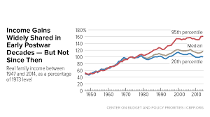 A Guide To Statistics On Historical Trends In Income