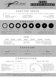 Manual Photography Settings Chart Photography Cheat Sheets