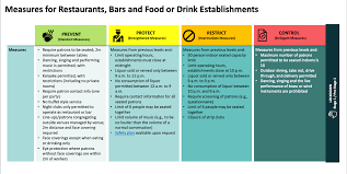 Toronto (ap) — canada's largest city asked the ontario provincial government on wednesday to extend a lockdown order to at least march 9. Ontario Moves Into 5 Stage Colour Coded Covid 19 Framework Canadian Pizza Magazine
