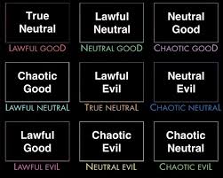 alignment charts know your meme