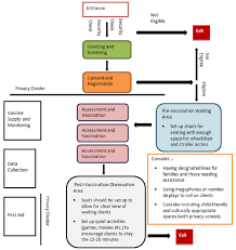 The flu strain that causes the pandemic will spread quickly and easily from person to person because people are unlikely to have immunity against it. Vaccine Annex Canadian Pandemic Influenza Preparedness Planning Guidance For The Health Sector Canada Ca