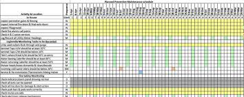 How to choose the best cmms solution. Preventive Maintenance Schedule Template Excel Addictionary