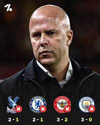 Liverpool FC Are Running Away With The Premier League 🤯 🏆 📊