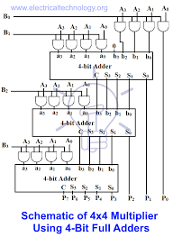 Binary Multiplier Types Binary Multiplication Calculator Binary Electronic Schematics Multiplication