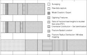 time comparison chart for data collection and post