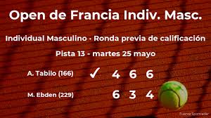 Alejandro tabilo (born 2 june 1997) is a chilean tennis player. Alejandro Tabilo Passes The Roland Garros Round Explica Co