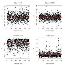Crbt is same one switch and have more database. Trace Plot Of Crbt Network Parameters Description Of Parameters B 0 Download Scientific Diagram