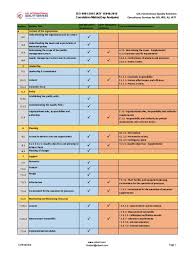 Asrworldwide.com comparison matrix iso 9001:2015 & iatf 16949 vs iso/ts 16949. Iso 9001 Vs Iatf 16949 Correlation Matrix Iso 9000 Competence Human Resources