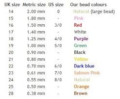Size Comparison Chart For Miniature Knitting Needles