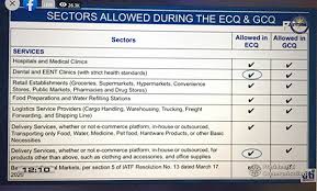 In the said resolution, it was mentioned that the places that will remain under ecq until may. Malacanang Guidelines For General Community Quarantine Gcq Pep Ph